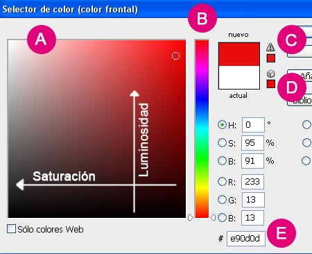 Teora del color RGB CMYK cromtico tono saturacin