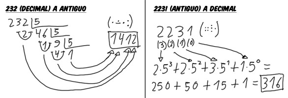 Numeracion antigua.jpg