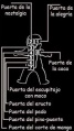 Puertas chakra.jpg