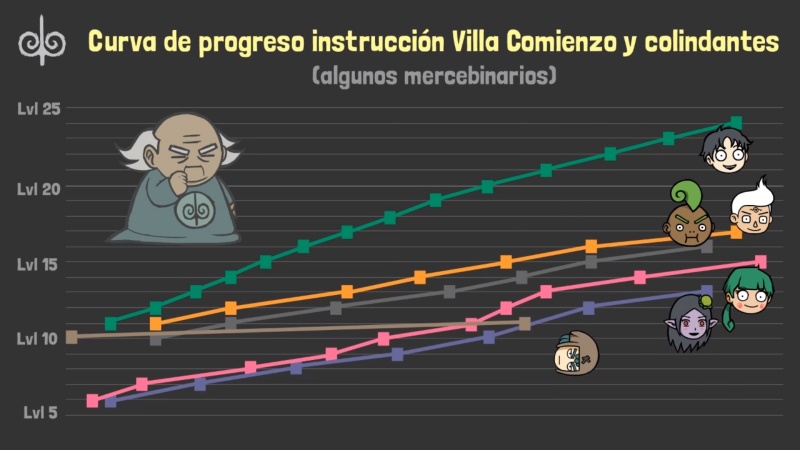 Archivo:Progesomercebinarios.jpg