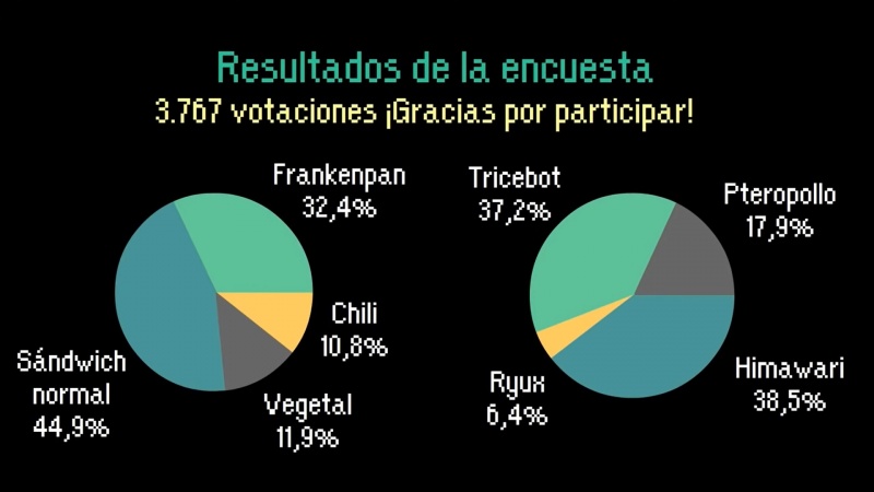 Archivo:Resultado votaciones.jpg