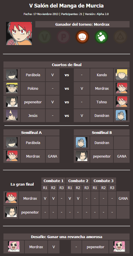 Mano-chan Fighters